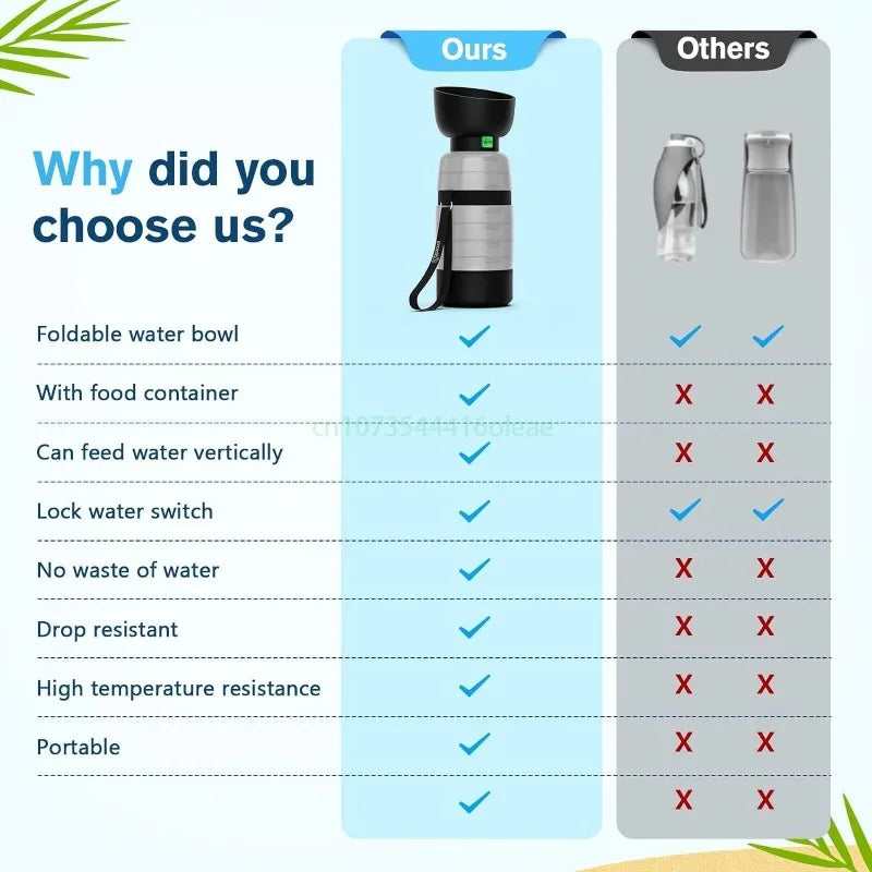 650ML Dog Water Bottle with 150ml Food Container, Dog Travel Water Bottle Dispenser, Pet Bowl for Outdoor Walking Hiking Camping